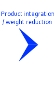 Product integration / weight reduction